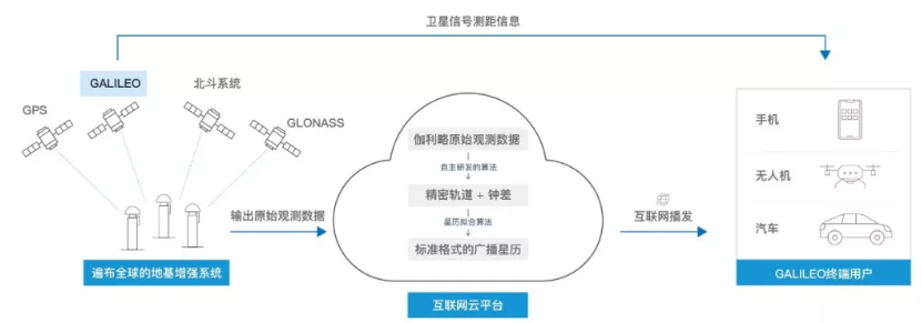 伽利略停擺之時(shí)，千尋位置如何實(shí)現(xiàn)它的“復(fù)活”？