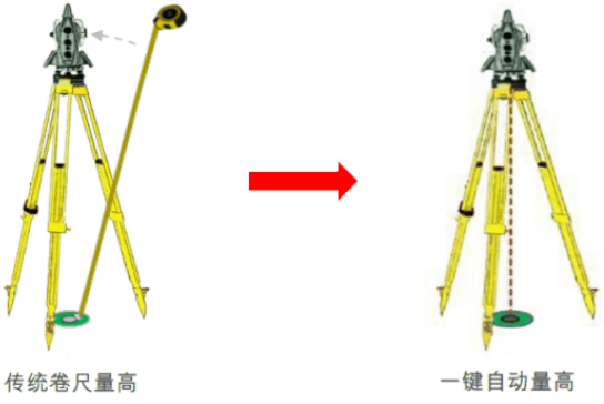新款徠卡TS16高精度測量機器人-全新升級！