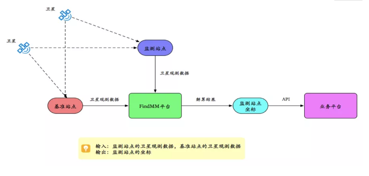 千尋見微FindMM常見問題一覽，沒有比這個更全面的了！