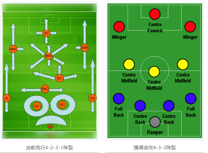 當(dāng)RTK參加世界杯，哪種陣容能“hold住”全場(chǎng)？